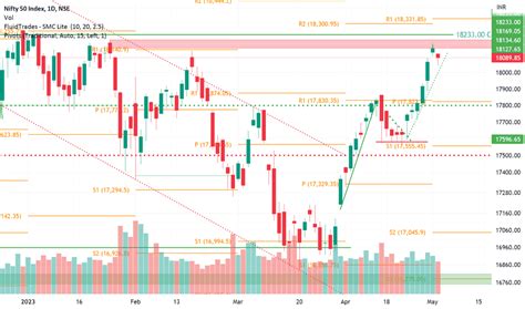 nifty 50 tradingview live